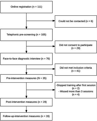 Feasibility of a Humor Training to Promote Humor and Decrease Stress in a Subclinical Sample: A Single-Arm Pilot Study